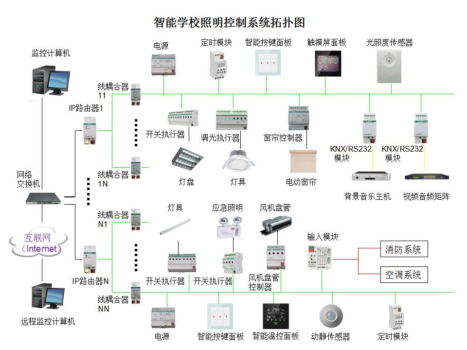 智能学校照明控制解决方案